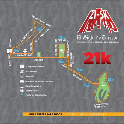 Recorrido de la carrera 21K de El Siglo de Torreón medio maratón
