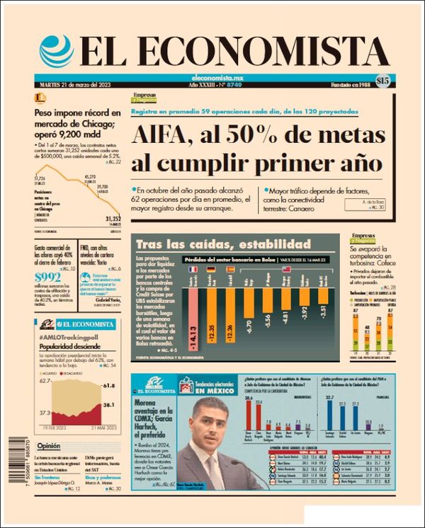 El Economista, edición del martes 21 de marzo de 2023 El Economista, edición del martes 21 de marzo de 2023
