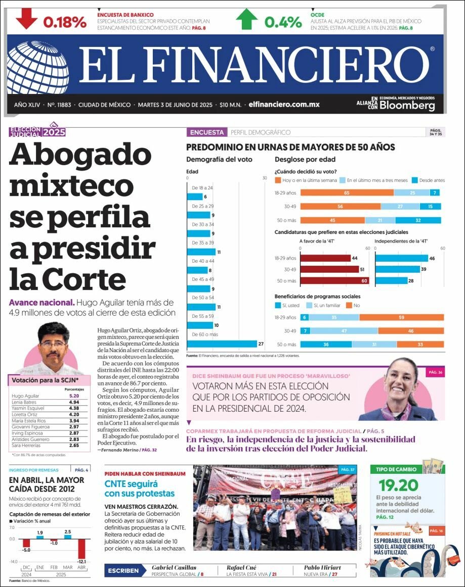 El Financiero, edición del martes 03 de junio de 2025 El Financiero, edición del martes 03 de junio de 2025